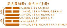 风水涣变为巽为风(易经周易风水)