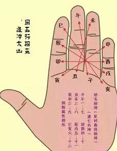 感情线很深预示什么(手相感情代表)