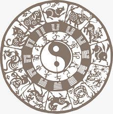 五行车牌号码测吉凶(四柱喜忌车牌)