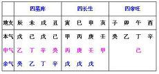 佛说怎样发财(无畏富贵是由于)