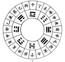 94年属相为狗本命看守神(东向看守神属相为狗)