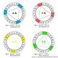 生辰八字缺火的女孩名字如何取(八字名字女孩)