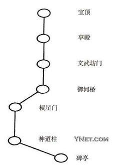 测字算命2个字(八字天干日柱)