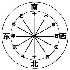 观音灵签12解签求事业(观音封神榜灵签)