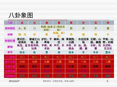 属相为龙人打牌方位和日子怎么选(伤官八字偏财)