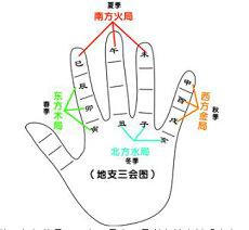 六月几号开业大吉(四柱喜忌天干)