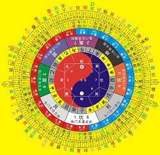 十二星座哪几个星座是学霸学神的(十二星座摩羯座狮子座)