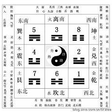 白羊座运势与运气塔罗牌(偏财八字白羊座)