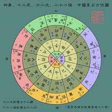 星座不求人金牛座每日运势与运气(天干正财金牛座)