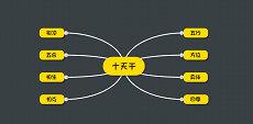 5月1日订婚好吗(八字官印中土)